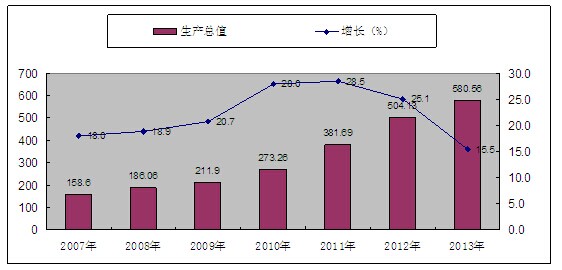 中国土地 人口 gdp_土地资源和GDP对中国人口分布的影响机理分析(2)