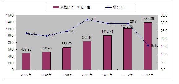 gdp统计规模以上工业_综合实力稳步提升 产业升级步伐加快 2018年仓山区经济运行情况分析 统计信息 福州市仓山区政府(2)