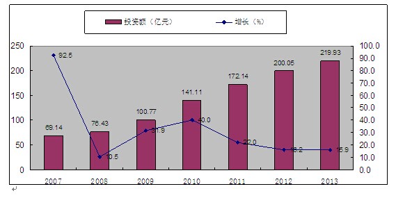 深圳光明新区gdp_深圳市光明新区2014年国民经济和社会发展统计公报