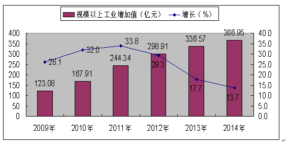 光明新区 gdp_光明新区万和科技大厦(2)
