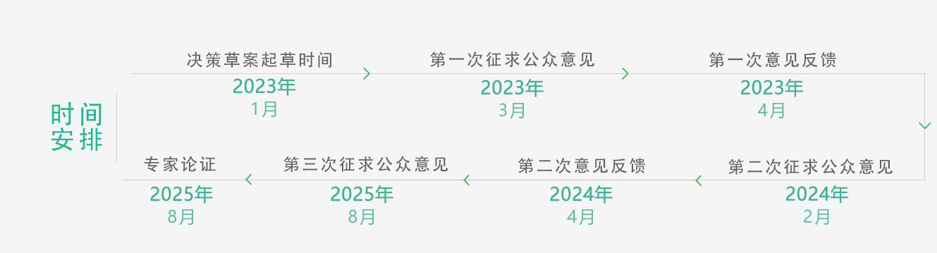 光明区危险边坡防治管理办法