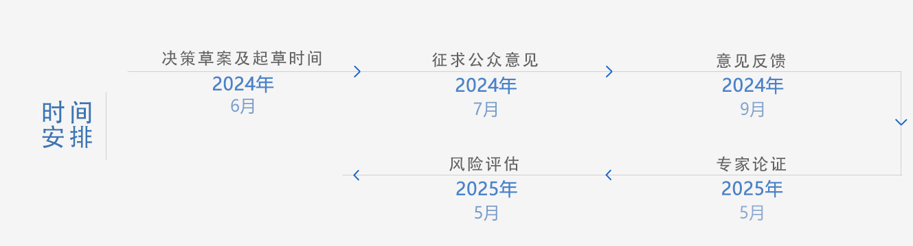 光明区创新型产业用房管理办法