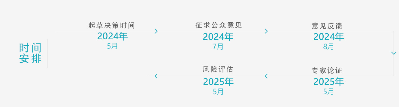 光明区促进低空经济与空天产业高质量发展若干措施