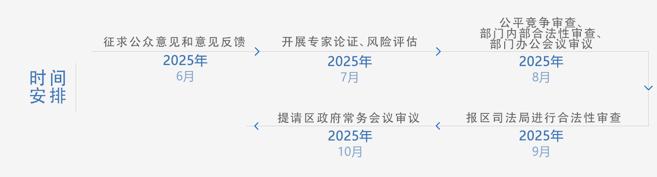 光明区房屋安全管理实施细则