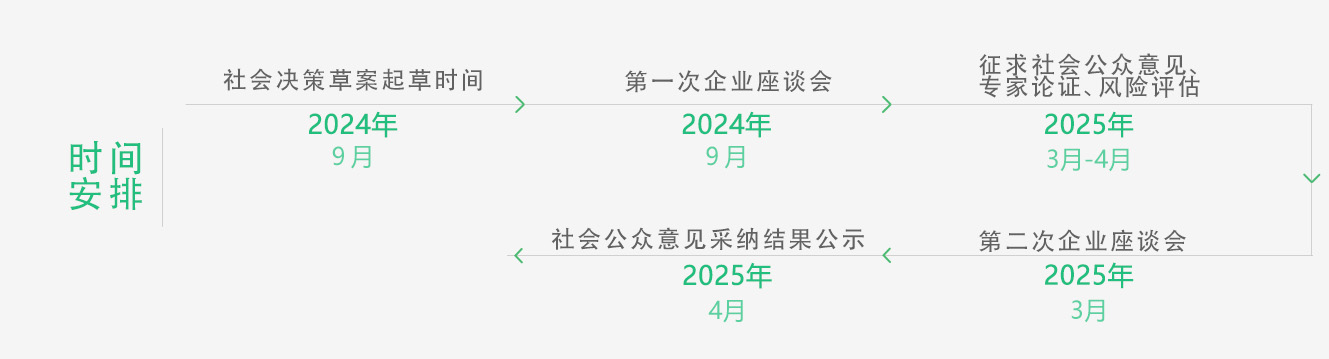 光明区关于促进耕地保护和农业生产的若干措施