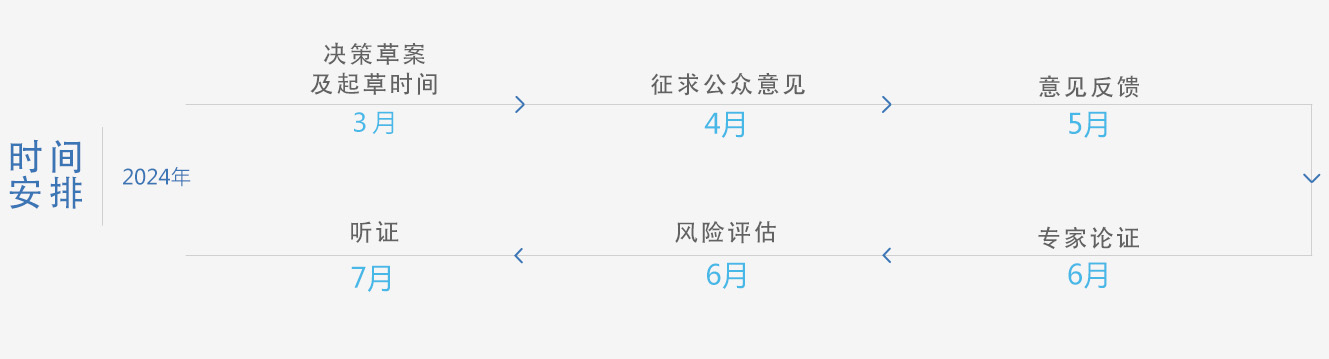 光明区公共数据授权运营暂行管理办法时间安排