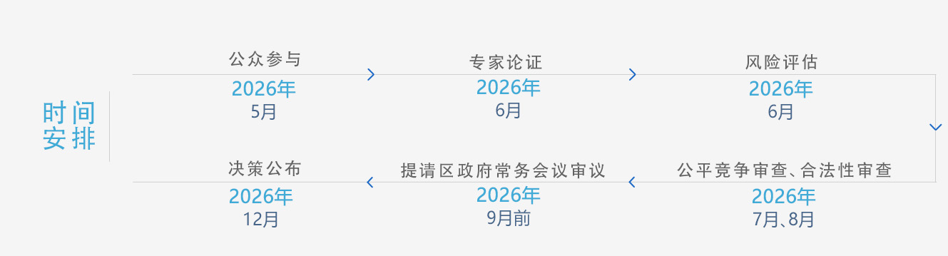 光明区国土空间“十五五”规划