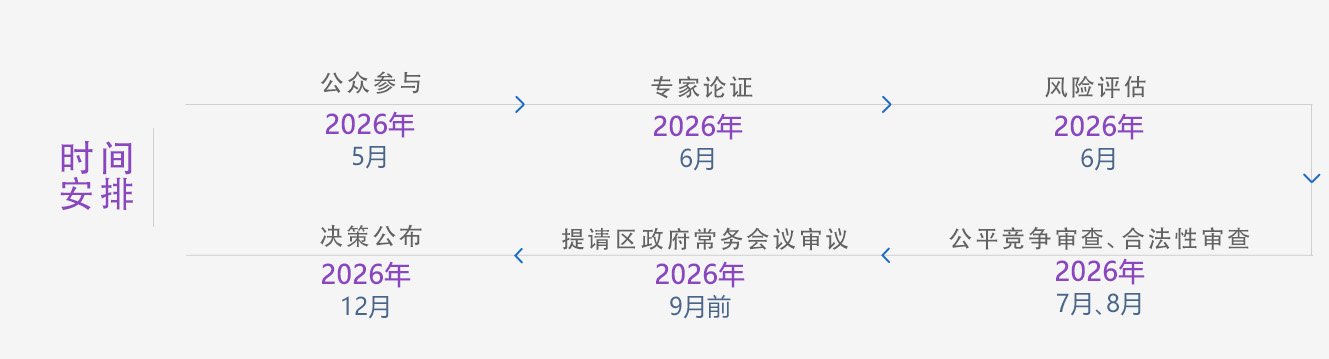 光明区交通运输“十五五”规划