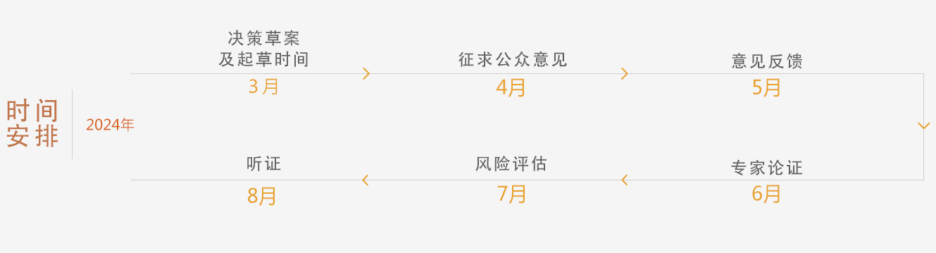 光明区燃气行业安全生产监督管理办法