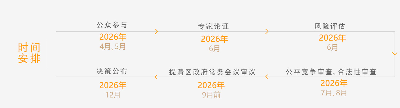 光明区危险边坡防治管理办法