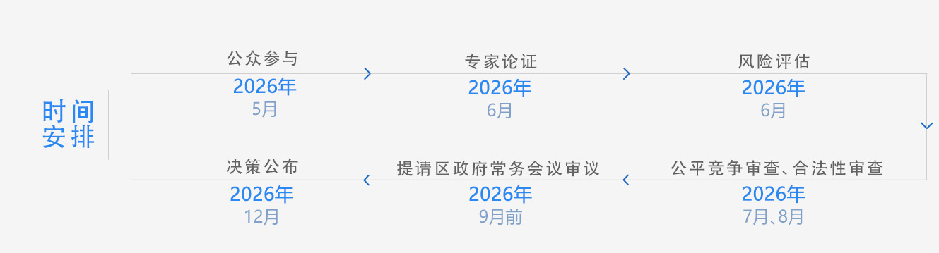 数字光明建设“十五五”规划