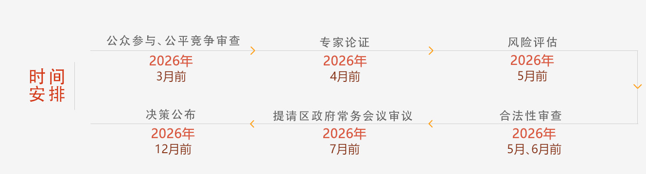 光明区危险边坡防治管理办法