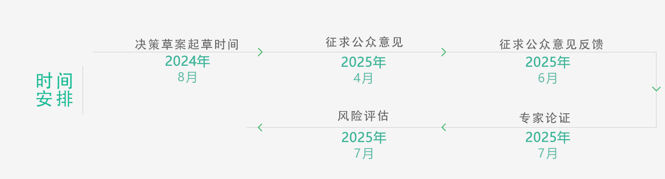 光明区促进文化体育旅游产业发展系列政策