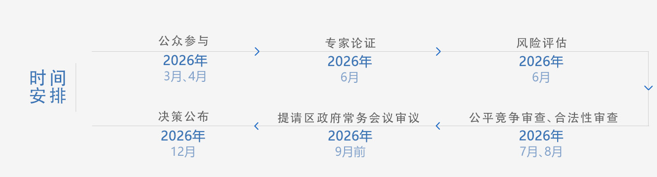 光明区加快推进新型工业化“十五五”规划