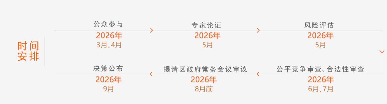 光明区危险边坡防治管理办法