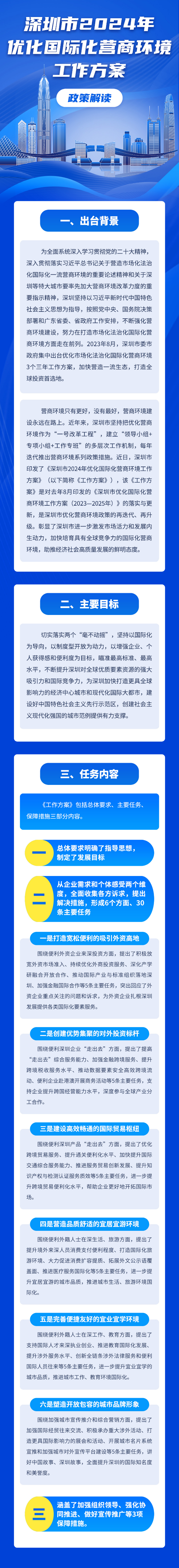 图解：《深圳市2024年优化国际化营商环境工作方案》政策解读.png