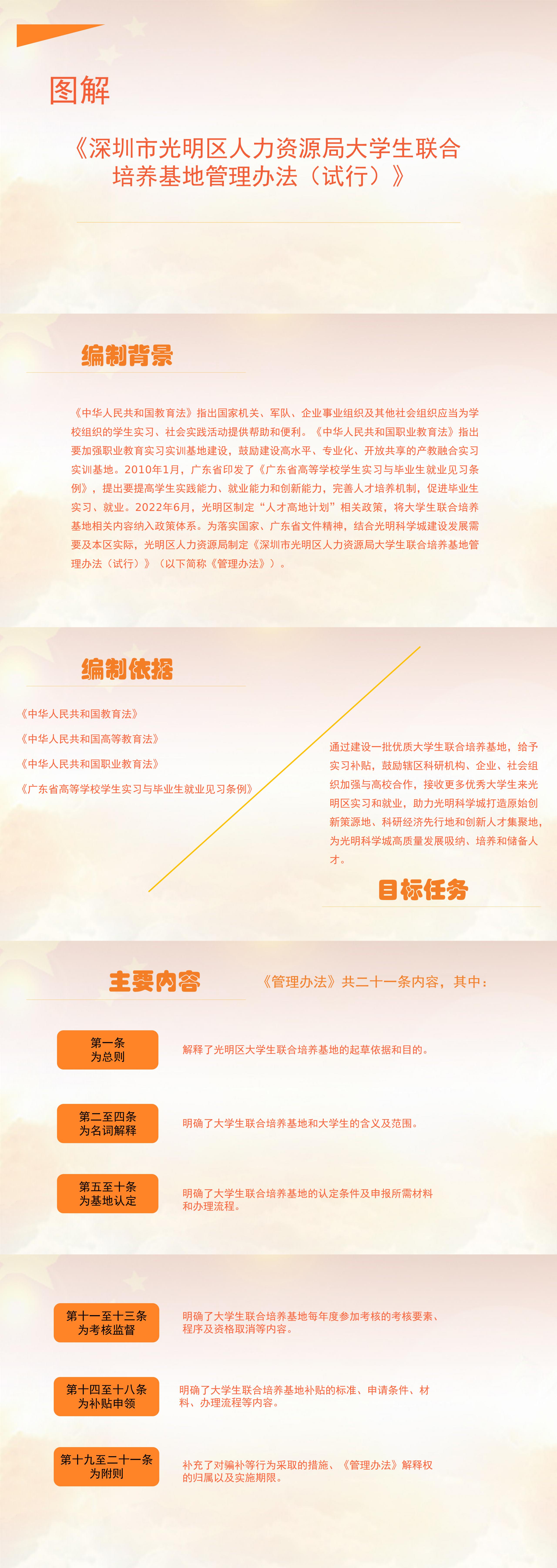 图解《深圳市光明区人力资源局大学生联合培养基地管理办法（试行）》.jpg