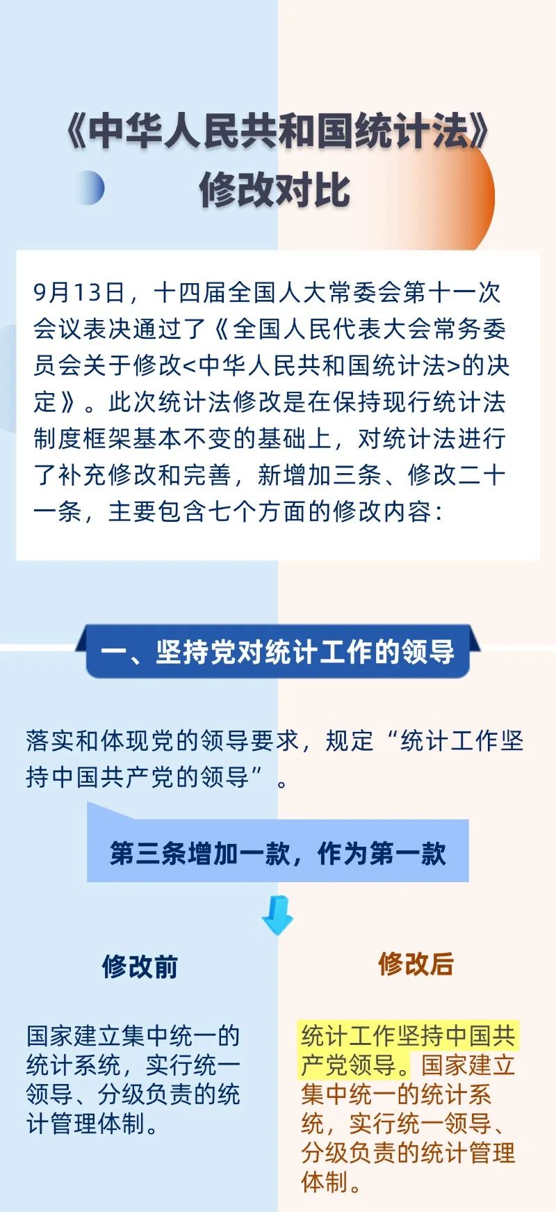 1-一图读懂新修改《中华人民共和国统计法》.jpg