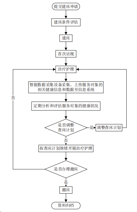 流程.png