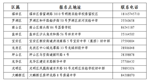 中考及初二学考社会报名点一览表.png