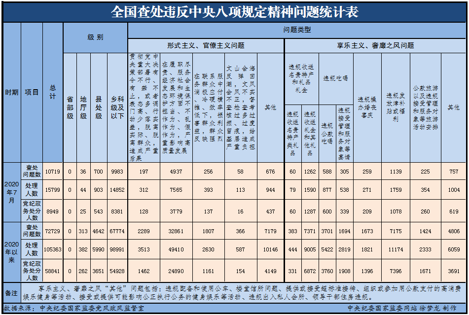 2020年7月中纪委曝光.png