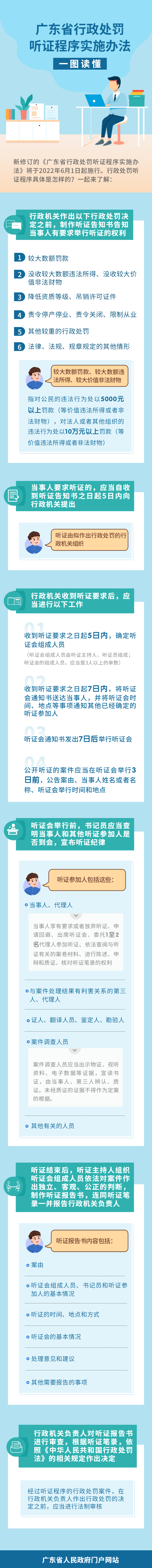 一图读懂广东省行政处罚听证程序实施办法.png