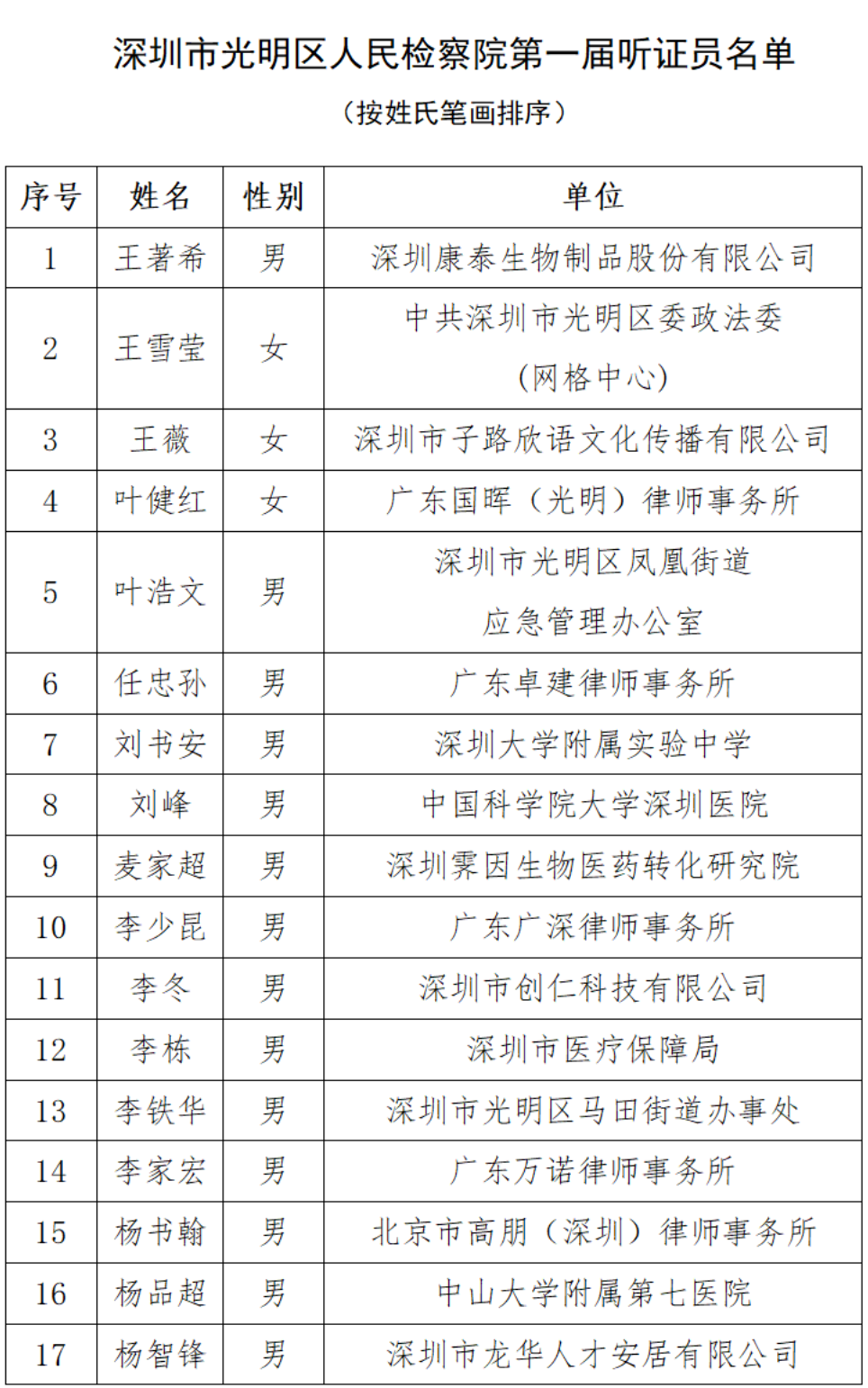 自动转存图片