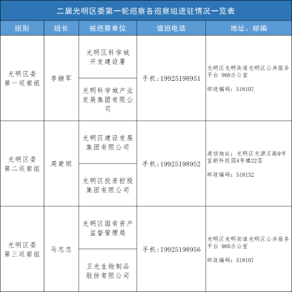 巡察入驻.png