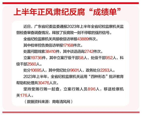 上半年正风肃纪反腐“成绩单”.png