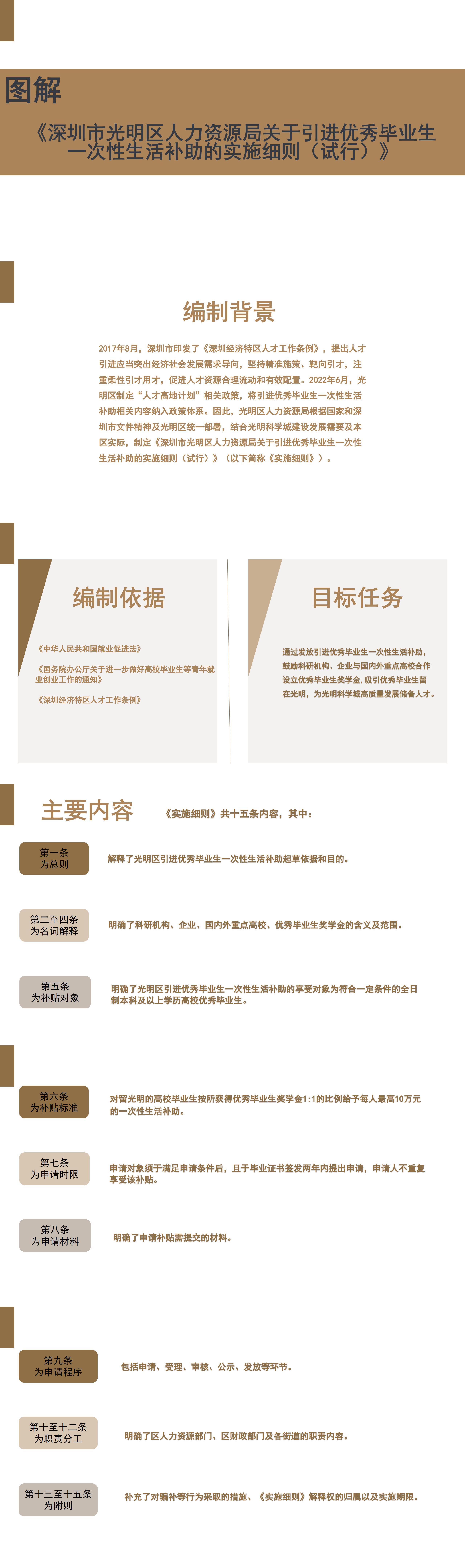 图解《深圳市光明区人力资源局关于引进优秀毕业生一次性生活补助的实施细则（试行）》.jpg