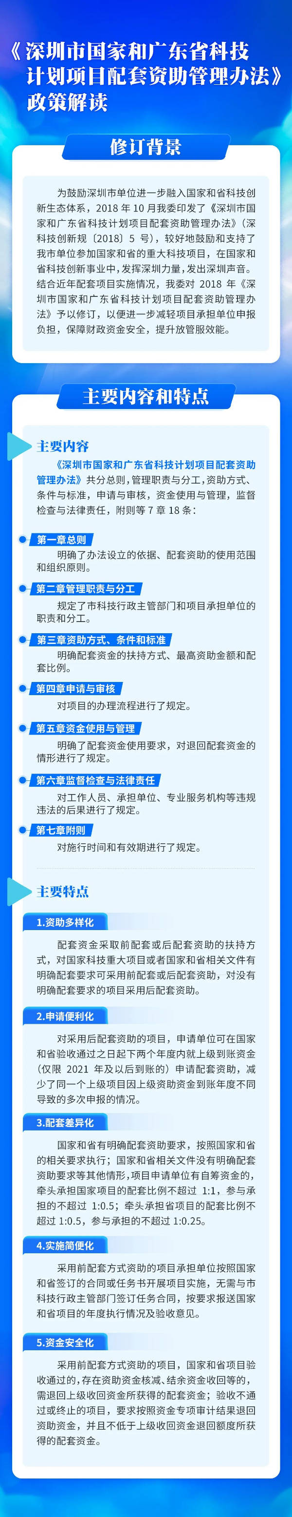 附件2：《深圳市国家和广东省科技计划项目配套资助管理办法》政策解读.jpg