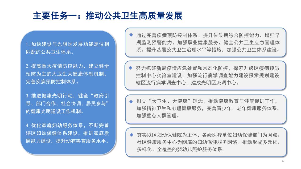 图解-光明区卫生健康事业发展“十四五”规划_page_5.jpeg