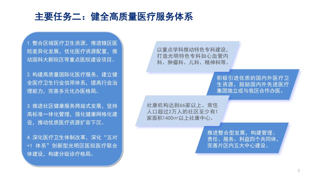 图解-光明区卫生健康事业发展“十四五”规划_page_6.jpeg