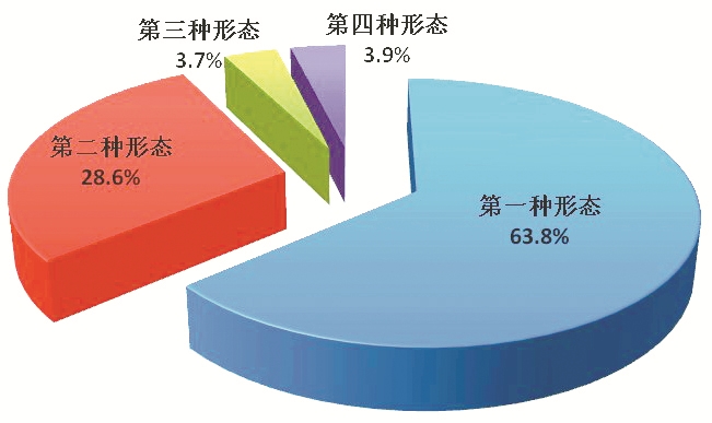 全国纪检监察机关运用“四种形态”占比图.jpeg