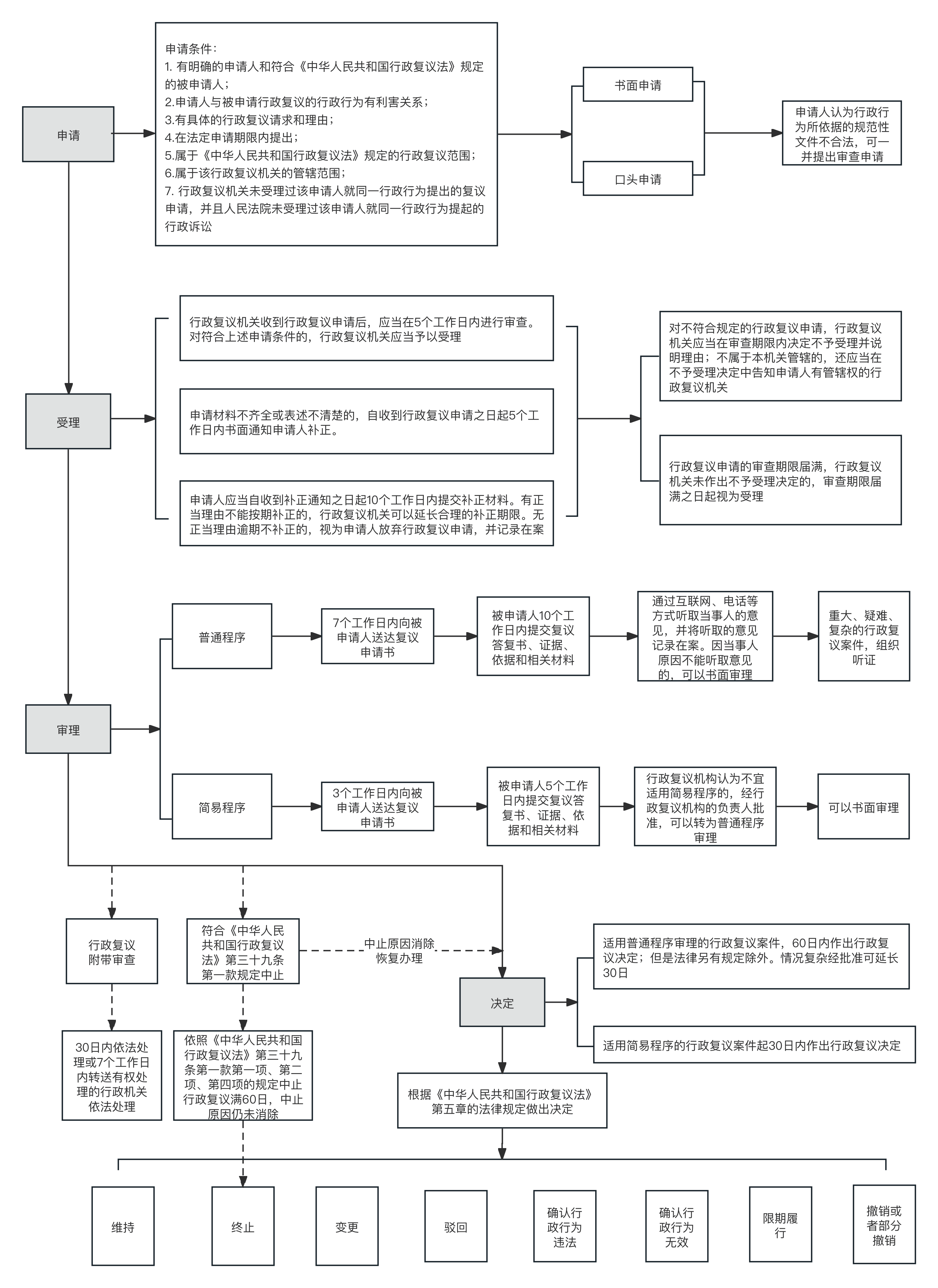 行政复议.png