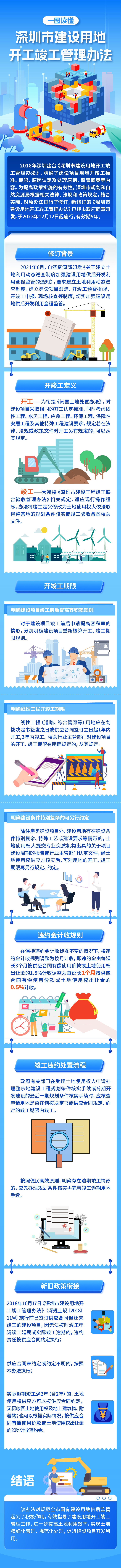 （图解）《深圳市建设用地开工竣工管理办法》政策解读.png