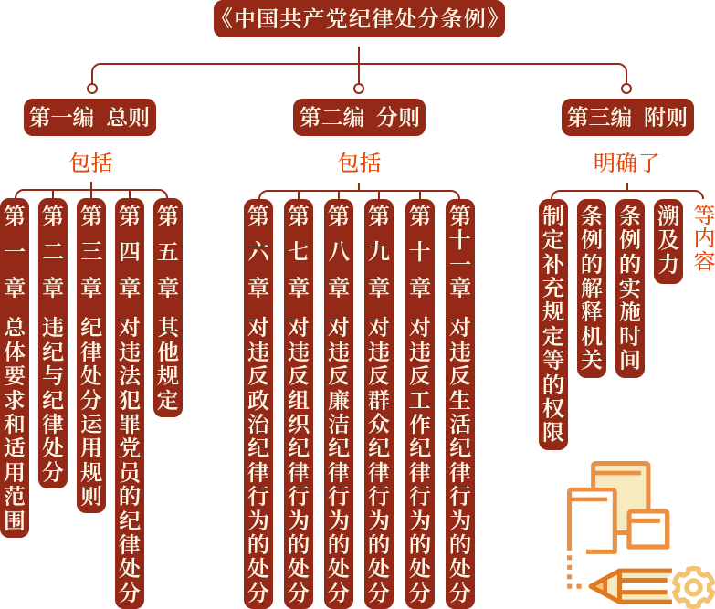 每日一课3.1.png