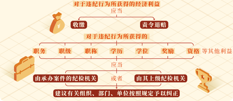 每日一课13.png