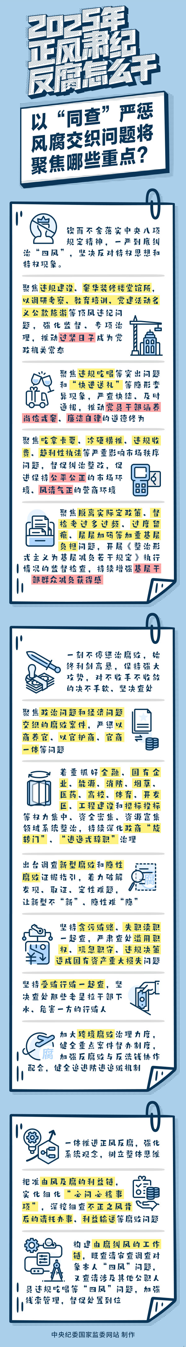 聚焦哪些重点.jpeg