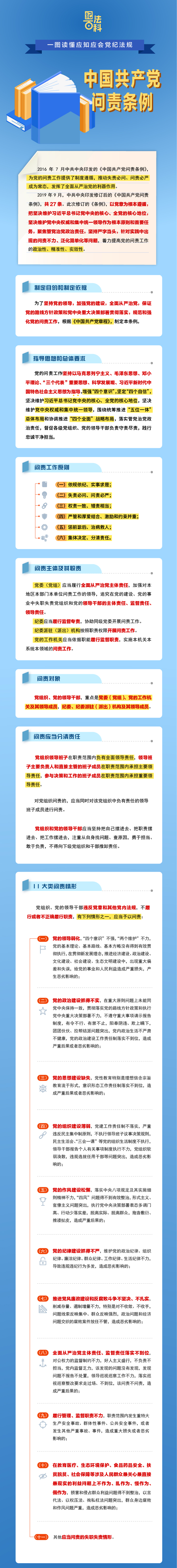 《中国共产党问责条例》1.jpeg
