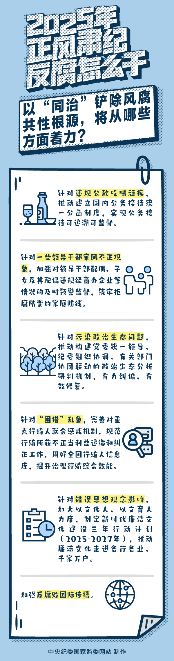 4.以“同治”铲除风腐共性根源将从哪些方面着力.png