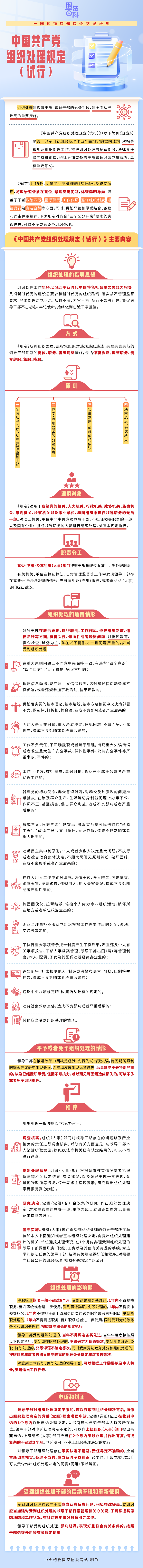 中国共产党组织处理规定（试行）.png