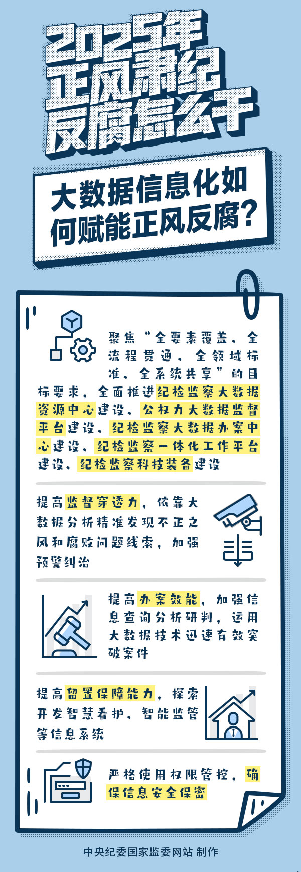 大数据信息化如何赋能正风反腐.jpeg