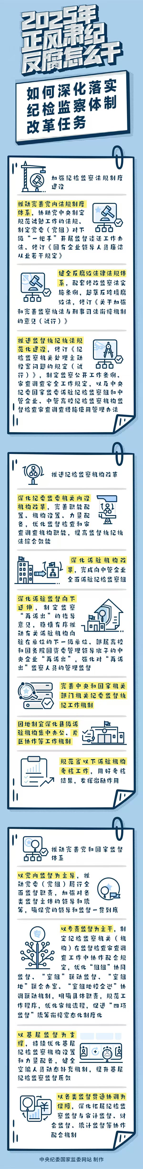 如何深化落实纪检监察体制改革任务.jpeg