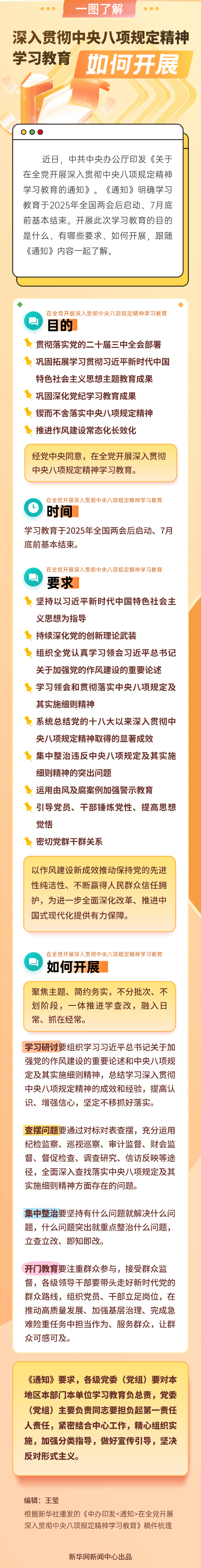 一图了解深入贯彻中央八项规定精神学习教育如何开展.png