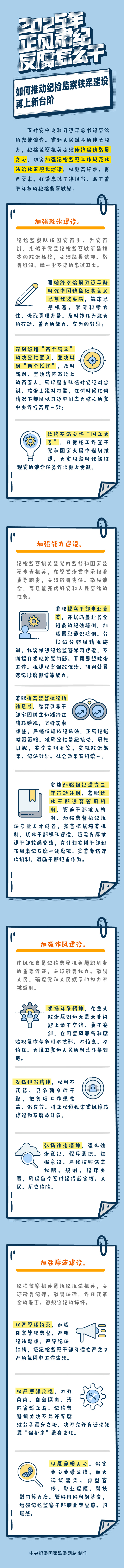 如何推动纪检监察铁军建设再上新台阶.jpeg