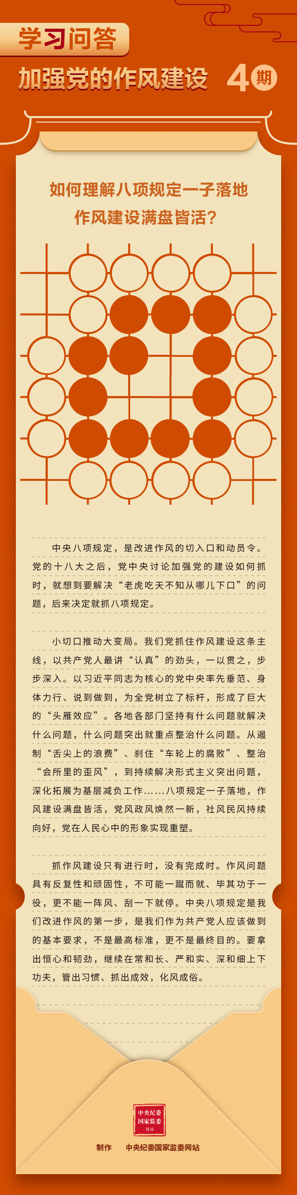 学习问答&bull;加强党的作风建设④ 如何理解八项规定一子落地，作风建设满盘皆活？.gif