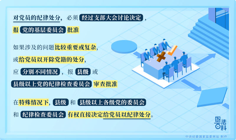  实施党纪处分的程序.png