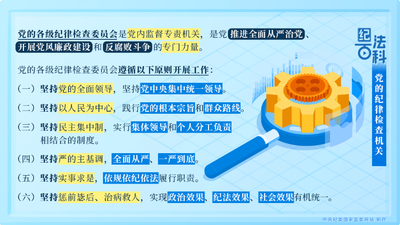 纪法百科丨党的纪律检查机关.png