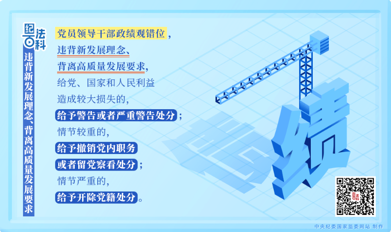 违背新发展理念、背离高质量发展要求.png